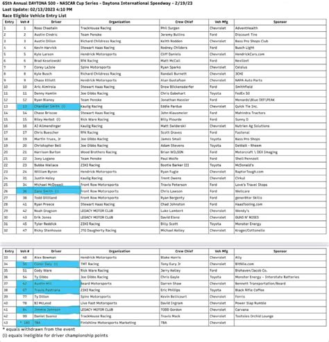 date for daytona 500|nascar daytona 500 entry list.